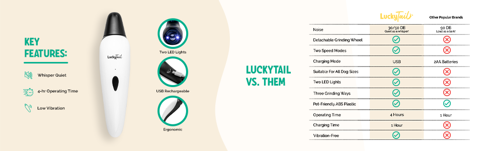 why choose luckytail nail grinder