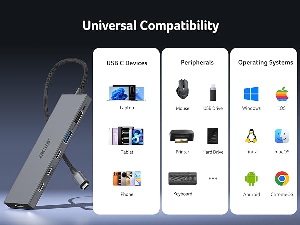 10Gbps USB C Hub