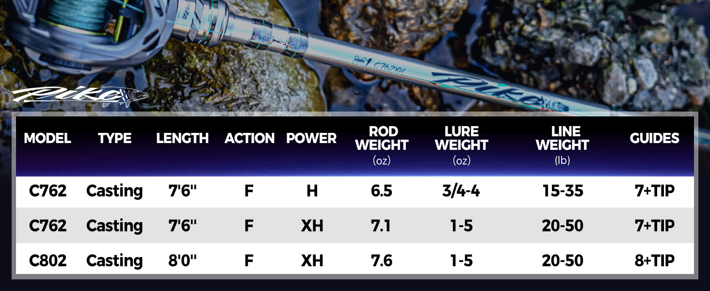 heavy duty catfish rods