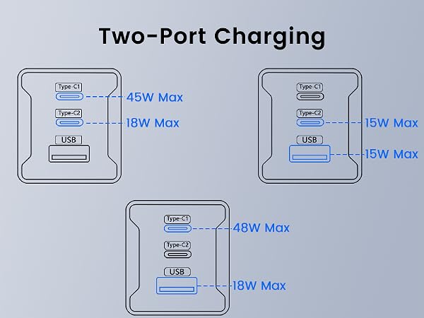 65w usb c charger
