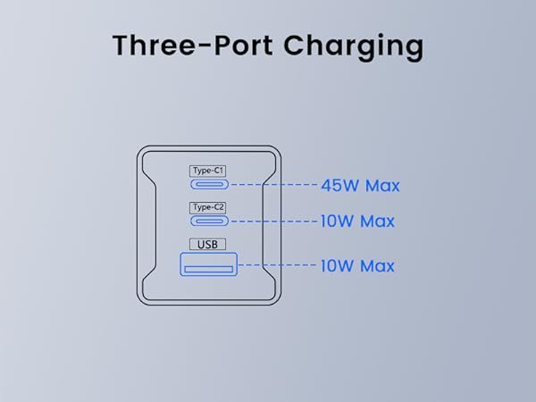 65w usb c charger