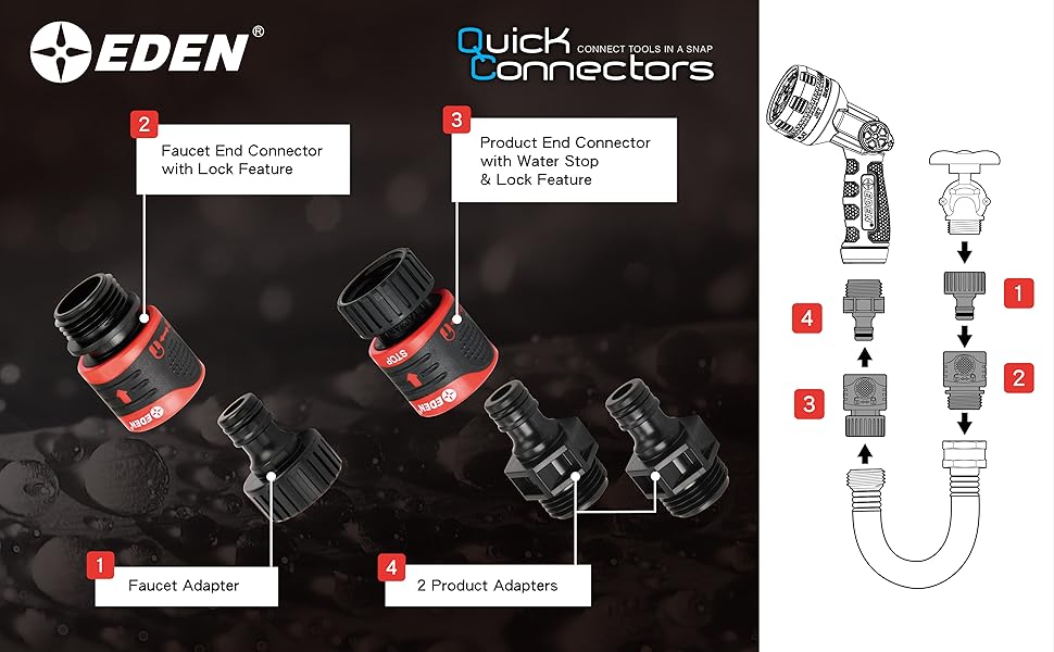 Info graphic of Quick Connector use instructions
