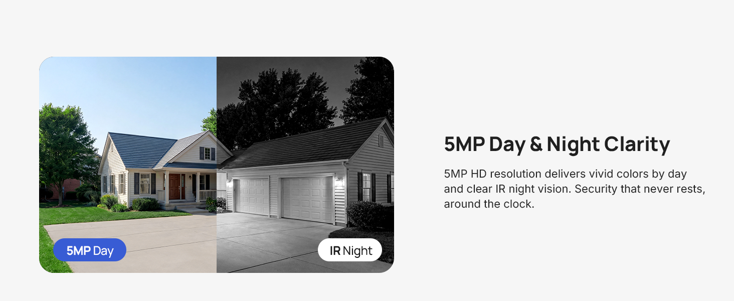 5MP Day & Night Clarity