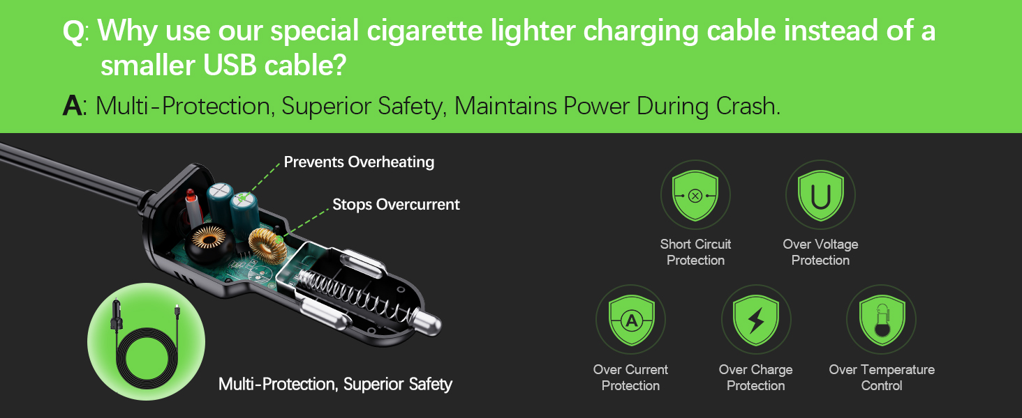 Dash Camera Car Charger