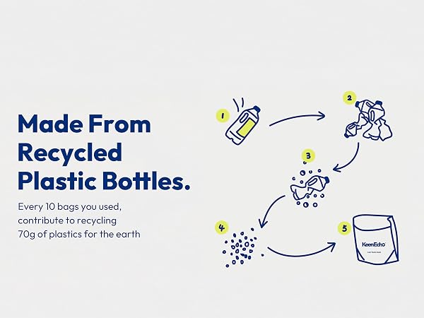 Recycled materials