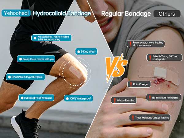 Wound Care