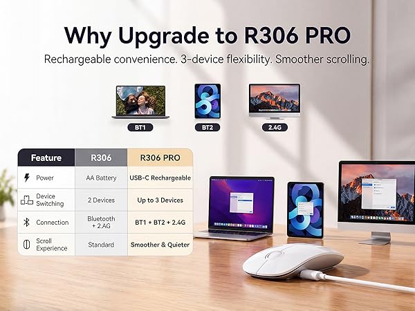 R306 Pro Wireless Mouse