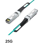 25G SFP28 DAC CABLE