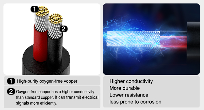 Nilight Oxygen Free Copper Wire Red Black Electrical Wire