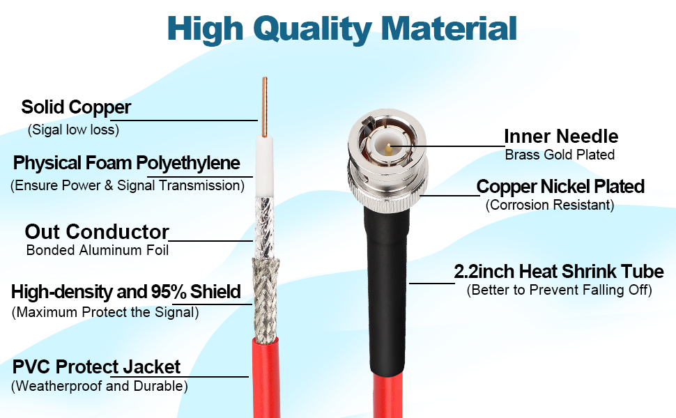 RG58 BNC Male to BNC Male