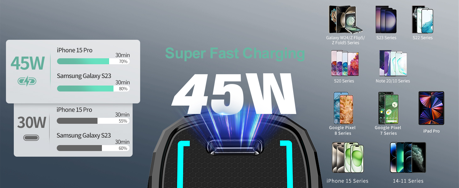 s 24 phone charger 45W charger for car super fast charging type PD charger for Automobile Chargers