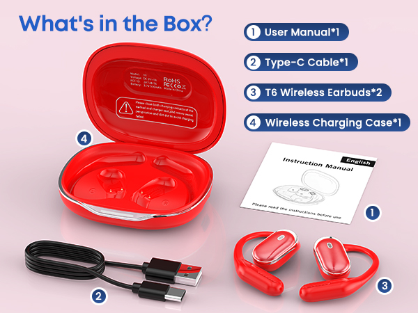 What‘s in the Box?