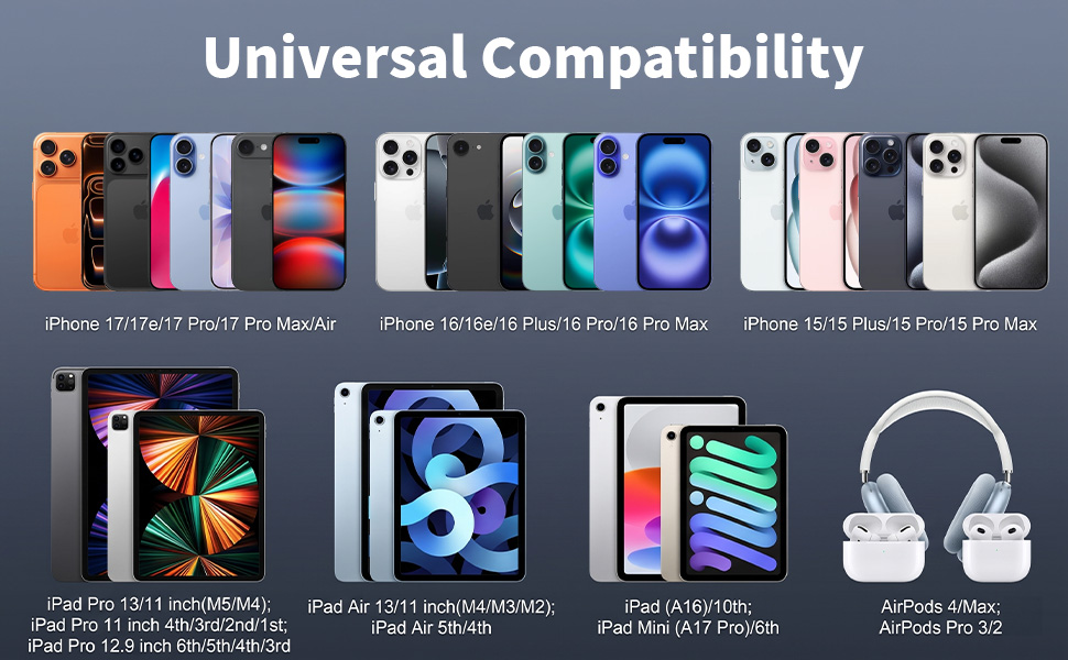 Compatible USB-C Devices