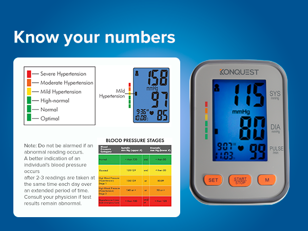 Know your numbers