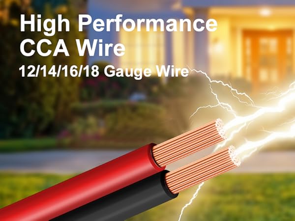 High Performance CCA Wire