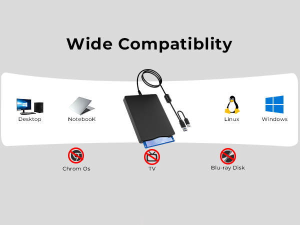 External 3.5" USB & Type-C Floppy drive