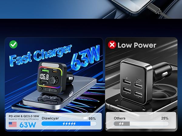 car radio bluetooth for car bluetooth fm transmitter bluetooth para carro bluetooth radio for car