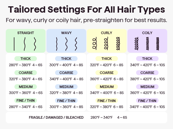 C5 Power Wave Hair Crimping Iron