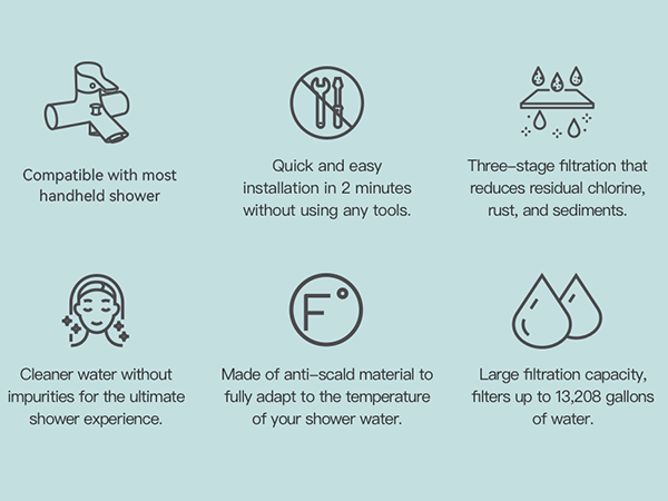 Philips Shower Filter Water Softener