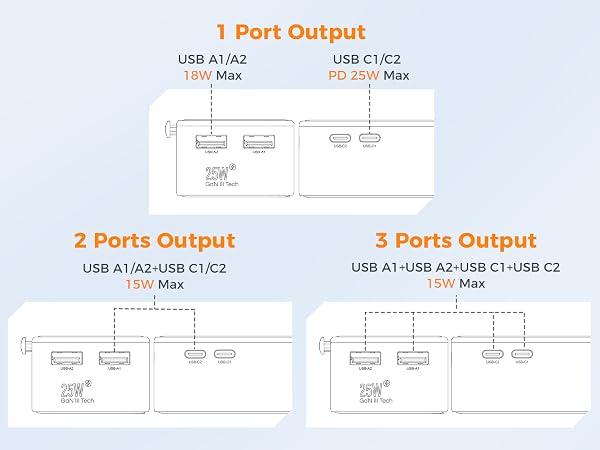TESSAN Universal Travel Adapter PD 25W