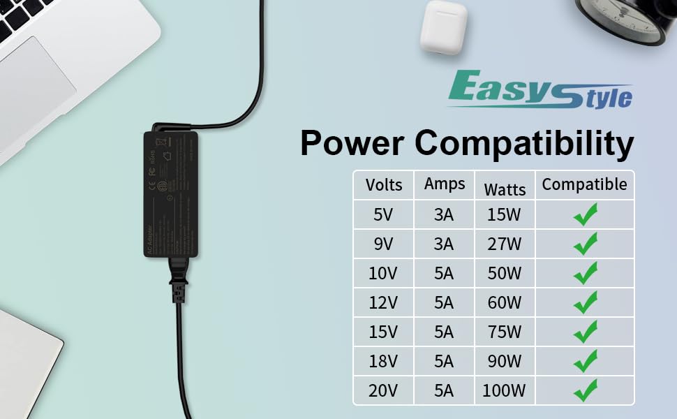 this 100w type c computer charger also fit 15w 27w 50w 60w 70w 80w 90w