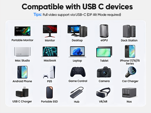 USB C Monitor Cable 3FT