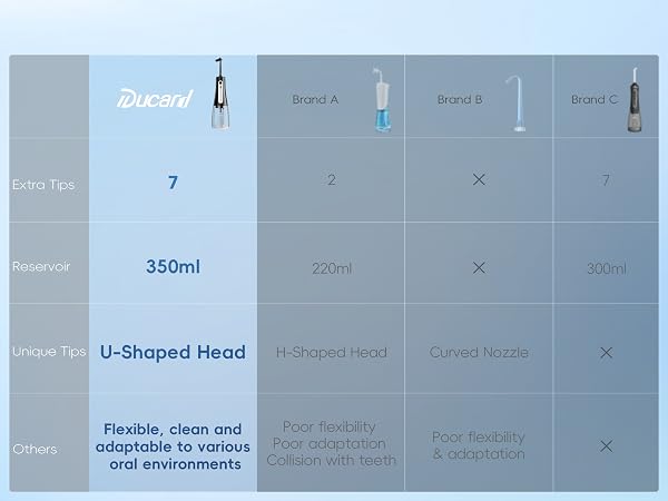 water flosser