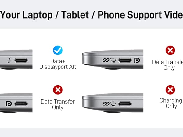Diagram showing different types of video output ports on laptops or tablets, with checkmarks and X marks indicating compatibility.