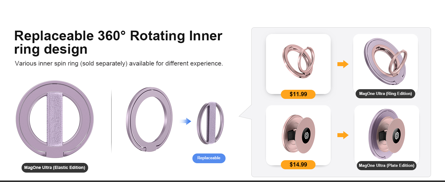 inner ring spin