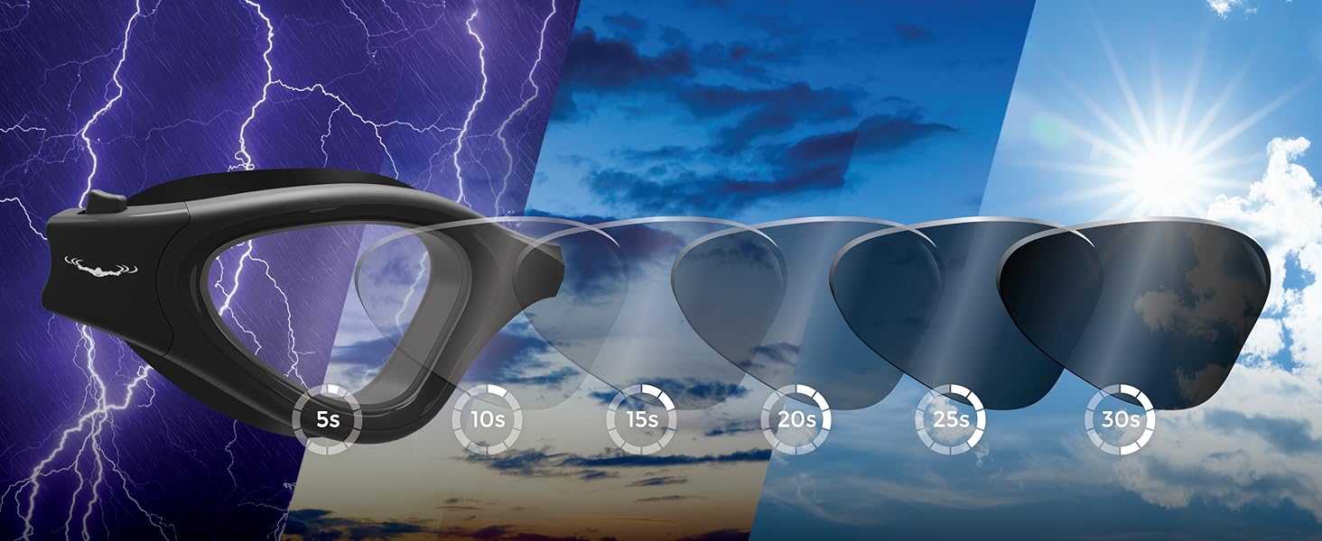 Sunglasses with photochromic lenses demonstrating color change across five stages, from clear to dark, under different lighting conditions.