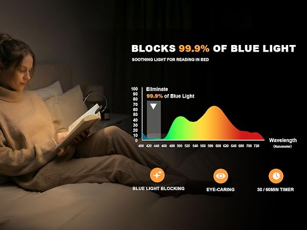 reading book light