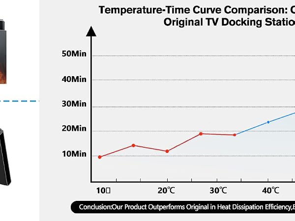 Heat Dissiplation