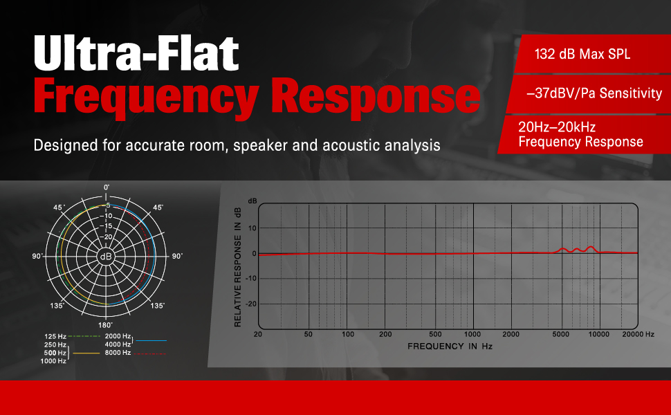 measurement microphone