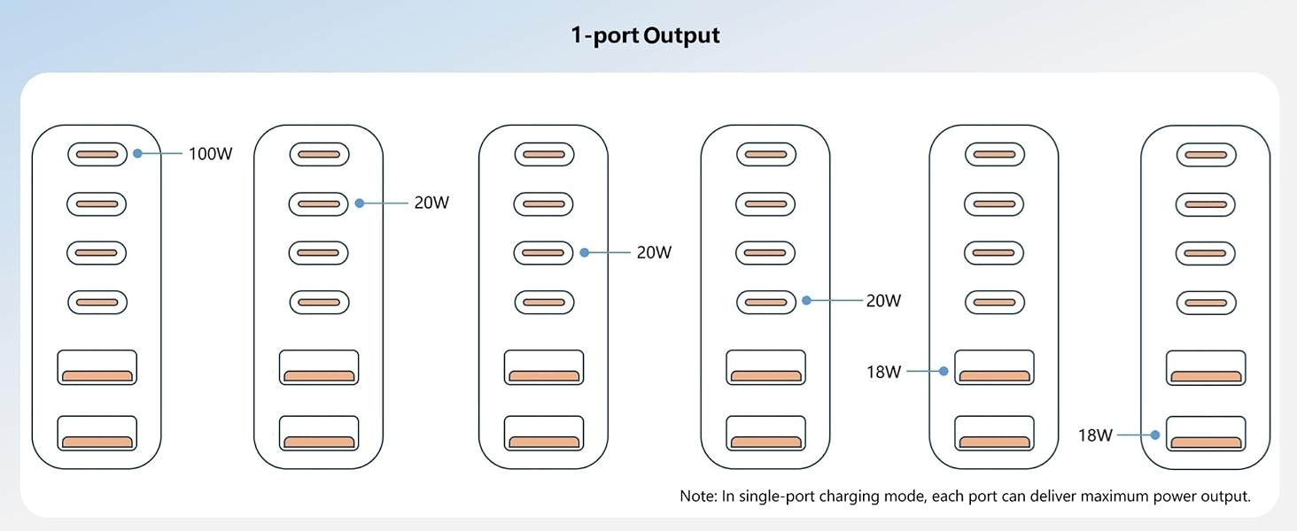 1 port