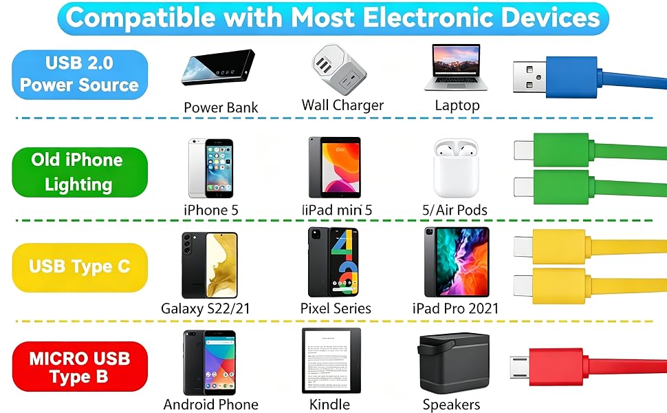 3-in-1 multi charging cable micro usb-c lightning