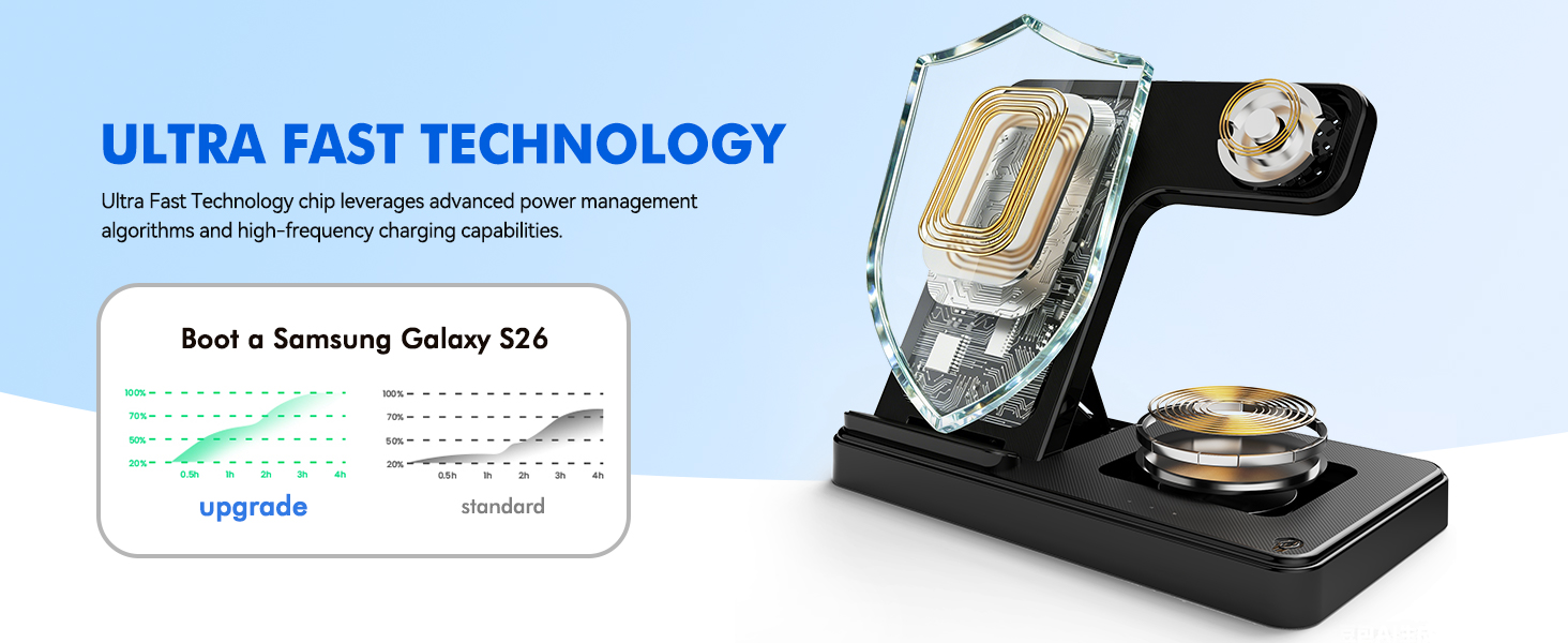 Ultra Fast Technology