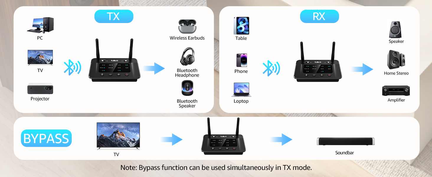 Bluetooth 5.3 transmitter receiver
