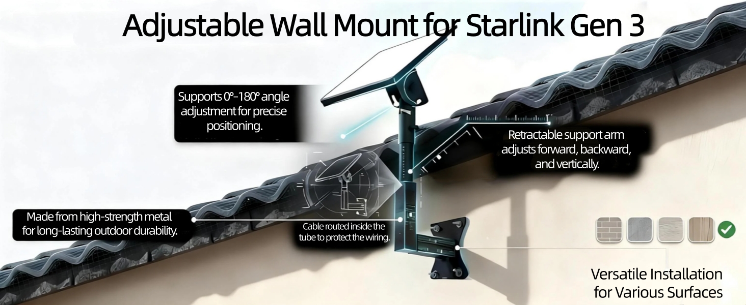 Mounting