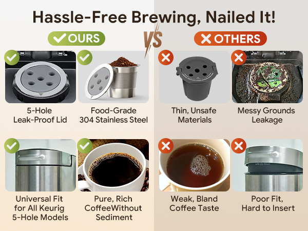 Compatible with k cup reusable coffee pods