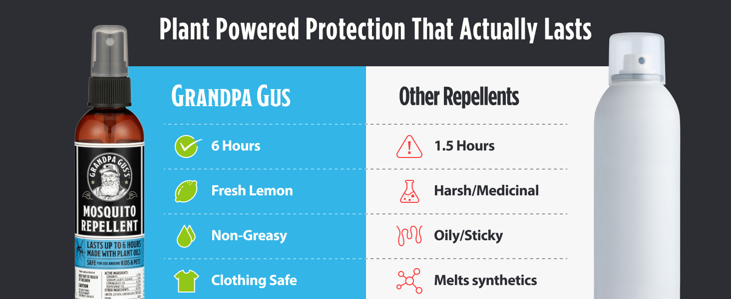 DEET-Free Plant-Based Insect Repellent for Kids and Family Up to 6 Hours Travel-Friendly Bug Spray