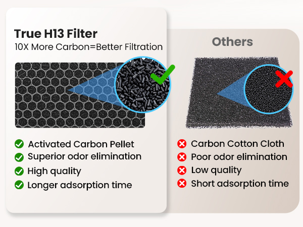true h13 hepa air purifier