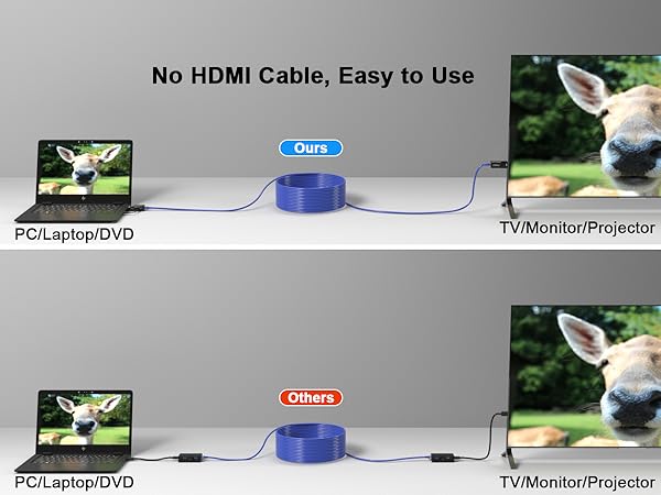 hdmi over cat6