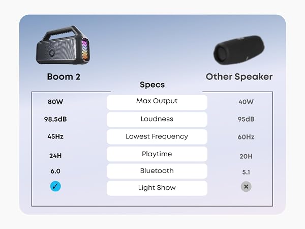 soundcore boom 2