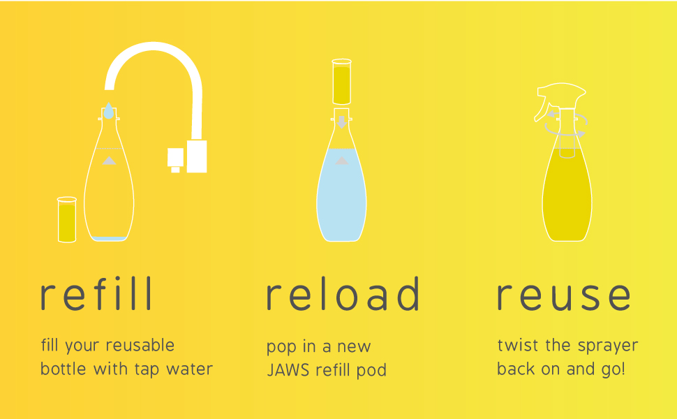 Refill, reload, reuse
