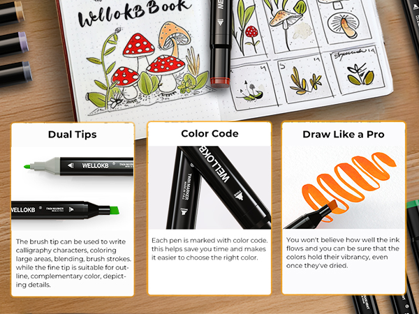 WELLOKB Alcohol Markers