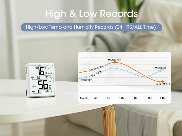 hygrometer