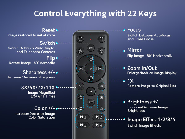 Smart Dual Control via Remote & EMEET STUDIO EMEET C60E Dual-Camera 4K Webcam for Streaming