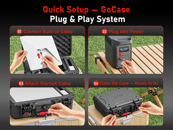 Quick Setup - GoCase Plug & Play System