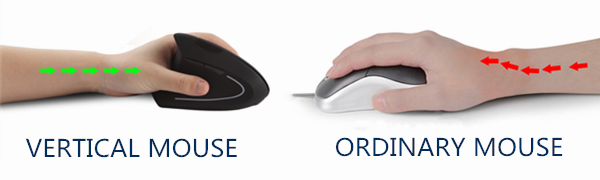 Vertical mouse