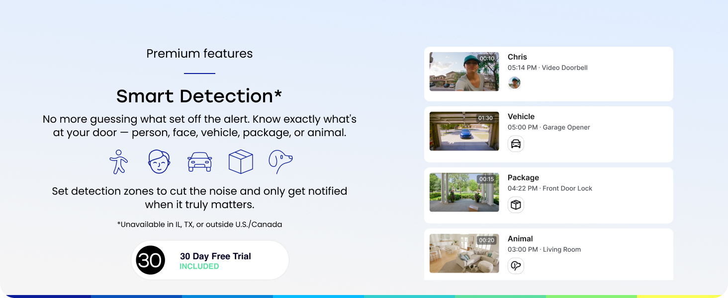 Smart detection